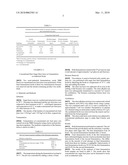 Lactic acid production from concentrated raw sugar beet juice diagram and image