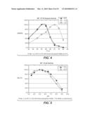 MODIFIED ENZYMES, METHODS TO PRODUCE MODIFIED ENZYMES AND USES THEREOF diagram and image