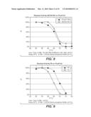 MODIFIED ENZYMES, METHODS TO PRODUCE MODIFIED ENZYMES AND USES THEREOF diagram and image