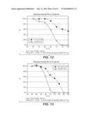 MODIFIED ENZYMES, METHODS TO PRODUCE MODIFIED ENZYMES AND USES THEREOF diagram and image