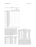 MODIFIED ENZYMES, METHODS TO PRODUCE MODIFIED ENZYMES AND USES THEREOF diagram and image