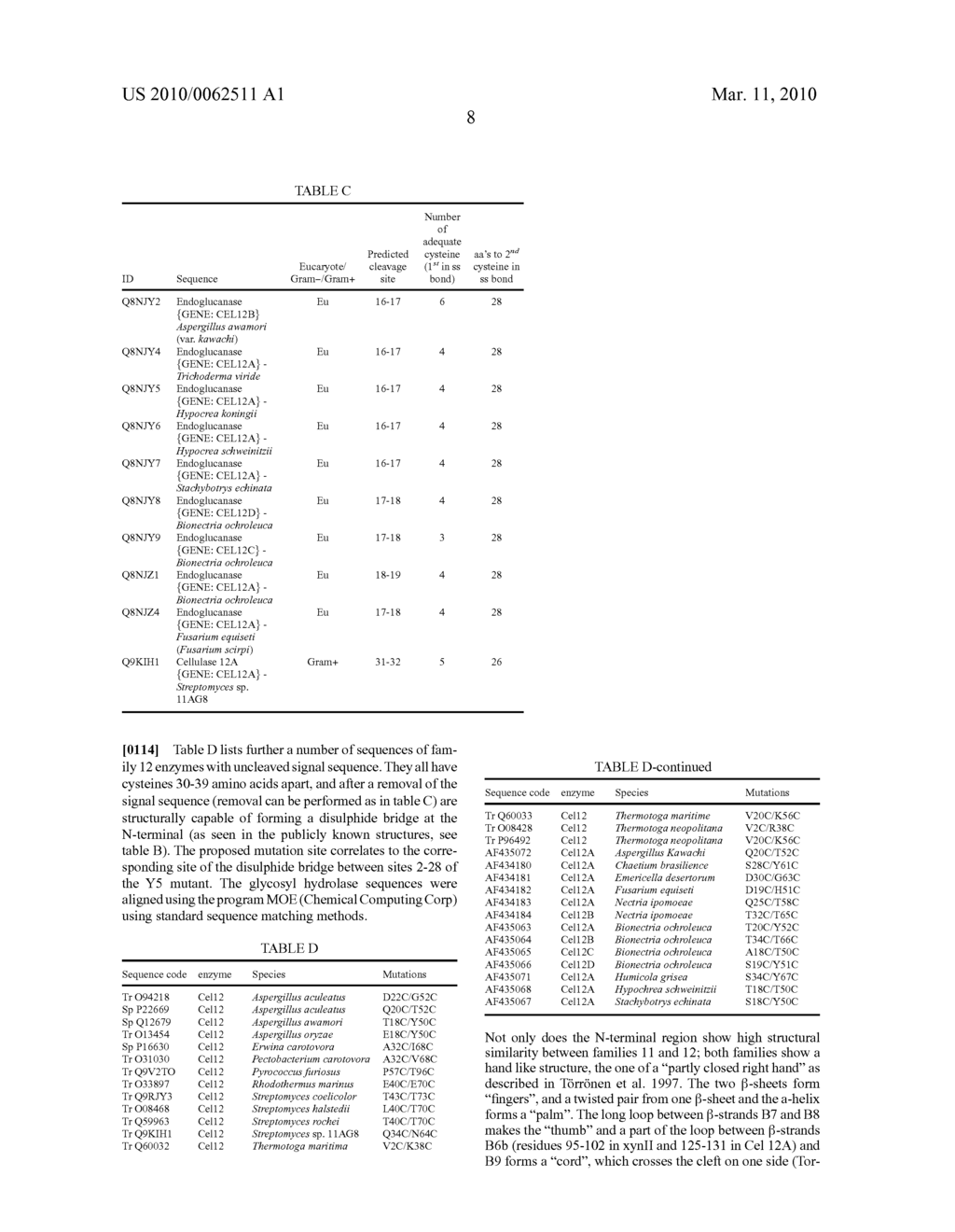 MODIFIED ENZYMES, METHODS TO PRODUCE MODIFIED ENZYMES AND USES THEREOF - diagram, schematic, and image 28