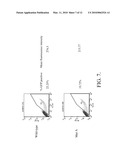 METHODS AND COMPOSITIONS RELATING TO IMPROVED LENTIVIRAL VECTOR PRODUCTION SYSTEMS diagram and image