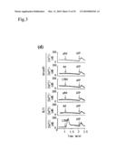 Adiponectin receptor and gene encoding the same diagram and image