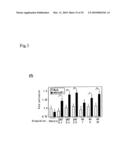 Adiponectin receptor and gene encoding the same diagram and image