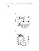 Adiponectin receptor and gene encoding the same diagram and image