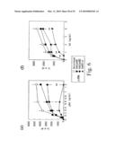 Adiponectin receptor and gene encoding the same diagram and image