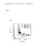 Adiponectin receptor and gene encoding the same diagram and image