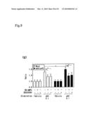 Adiponectin receptor and gene encoding the same diagram and image