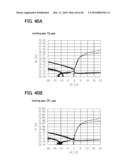 METHODS FOR MANUFACTURING THIN FILM TRANSISTOR AND DISPLAY DEVICE diagram and image