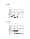 METHODS FOR MANUFACTURING THIN FILM TRANSISTOR AND DISPLAY DEVICE diagram and image