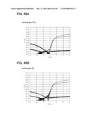 METHODS FOR MANUFACTURING THIN FILM TRANSISTOR AND DISPLAY DEVICE diagram and image