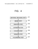 MANUFACTURING METHOD OF SEMICONDUCTOR DEVICE diagram and image