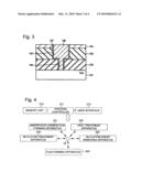 Aftertreatment Method for Amorphous Carbon Film diagram and image