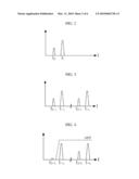 APPARATUS AND METHOD FOR ELIMINATING OUTBAND INTERFERENCE SIGNAL diagram and image