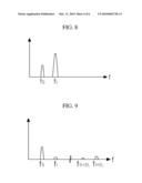 APPARATUS AND METHOD FOR ELIMINATING OUTBAND INTERFERENCE SIGNAL diagram and image