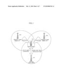 METHOD AND APPARATUS FOR SCANNING IN MULTI-CARRIER COMMUNICATON SYSTEM diagram and image