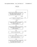 METHOD AND APPARATUS FOR SCANNING IN MULTI-CARRIER COMMUNICATON SYSTEM diagram and image