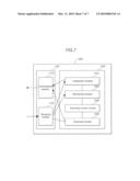 METHOD AND APPARATUS FOR SCANNING IN MULTI-CARRIER COMMUNICATON SYSTEM diagram and image