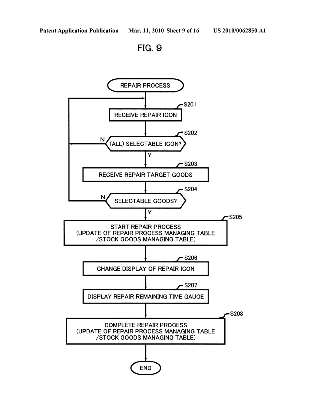 VIDEO GAME PROCESSING APPARATUS, METHOD AND COMPUTER PROGRAM PRODUCT FOR CONTROLLING PROGRESS OF A VIDEO GAME - diagram, schematic, and image 10