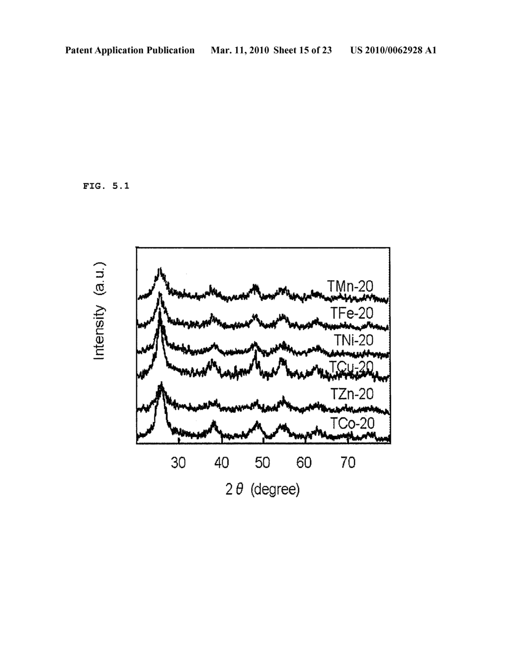 METHOD FOR PRODUCTION OF DOPED TITANIUM OXIDE, DOPED TITANIUM OXIDE, AND VISIBLE LIGHT-RESPONSIVE PHOTOCATALYST COMPRISING THE DOPED TITANIUM OXIDE - diagram, schematic, and image 16