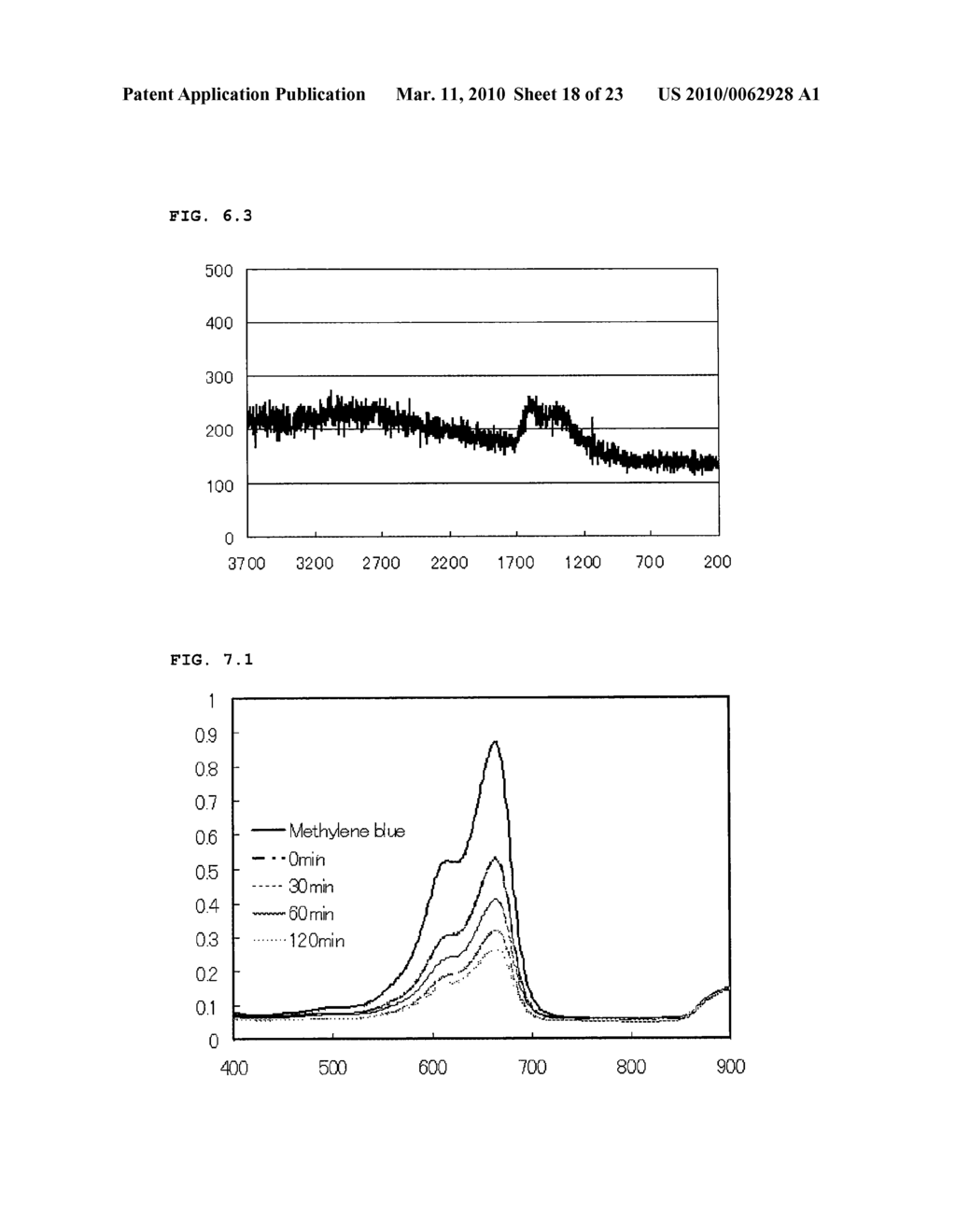 METHOD FOR PRODUCTION OF DOPED TITANIUM OXIDE, DOPED TITANIUM OXIDE, AND VISIBLE LIGHT-RESPONSIVE PHOTOCATALYST COMPRISING THE DOPED TITANIUM OXIDE - diagram, schematic, and image 19