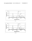 POROUS TITANIUM DIOXIDE COATINGS AND METHODS OF FORMING POROUS TITANIUM DIOXIDE COATINGS HAVING IMPROVED PHOTOCATALYTIC ACTIVITY diagram and image