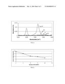 POROUS TITANIUM DIOXIDE COATINGS AND METHODS OF FORMING POROUS TITANIUM DIOXIDE COATINGS HAVING IMPROVED PHOTOCATALYTIC ACTIVITY diagram and image