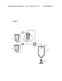 Production of Solid Solutions of Pesticides by Short-Term Superheating and Rapid Drying diagram and image