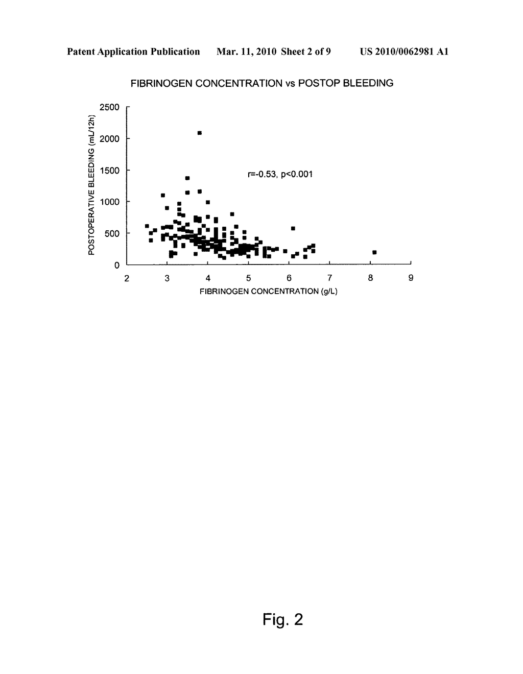 USE OF FIBRINOGEN AS A PROPHYLACTIC TREATMENT TO PREVENT BLEEDING DURING AND AFTER SURGERY AND AS A BIOMARKER TO IDENTIFY PATIENT WITH AN INCREASED RISK FOR EXCESSIVE BLEEDING AND BLOOD TRANSFUSION - diagram, schematic, and image 03