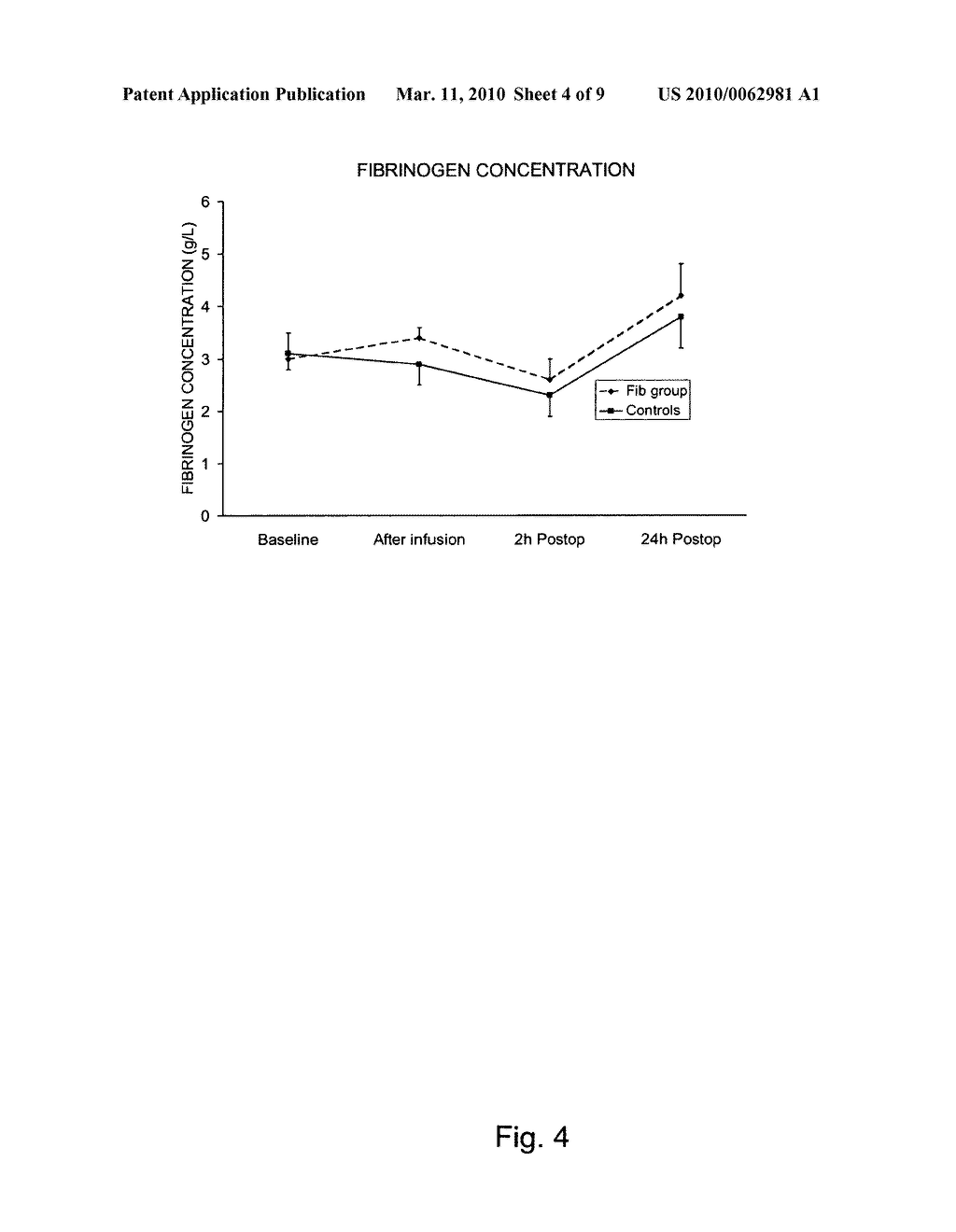 USE OF FIBRINOGEN AS A PROPHYLACTIC TREATMENT TO PREVENT BLEEDING DURING AND AFTER SURGERY AND AS A BIOMARKER TO IDENTIFY PATIENT WITH AN INCREASED RISK FOR EXCESSIVE BLEEDING AND BLOOD TRANSFUSION - diagram, schematic, and image 05