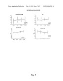 USE OF FIBRINOGEN AS A PROPHYLACTIC TREATMENT TO PREVENT BLEEDING DURING AND AFTER SURGERY AND AS A BIOMARKER TO IDENTIFY PATIENT WITH AN INCREASED RISK FOR EXCESSIVE BLEEDING AND BLOOD TRANSFUSION diagram and image