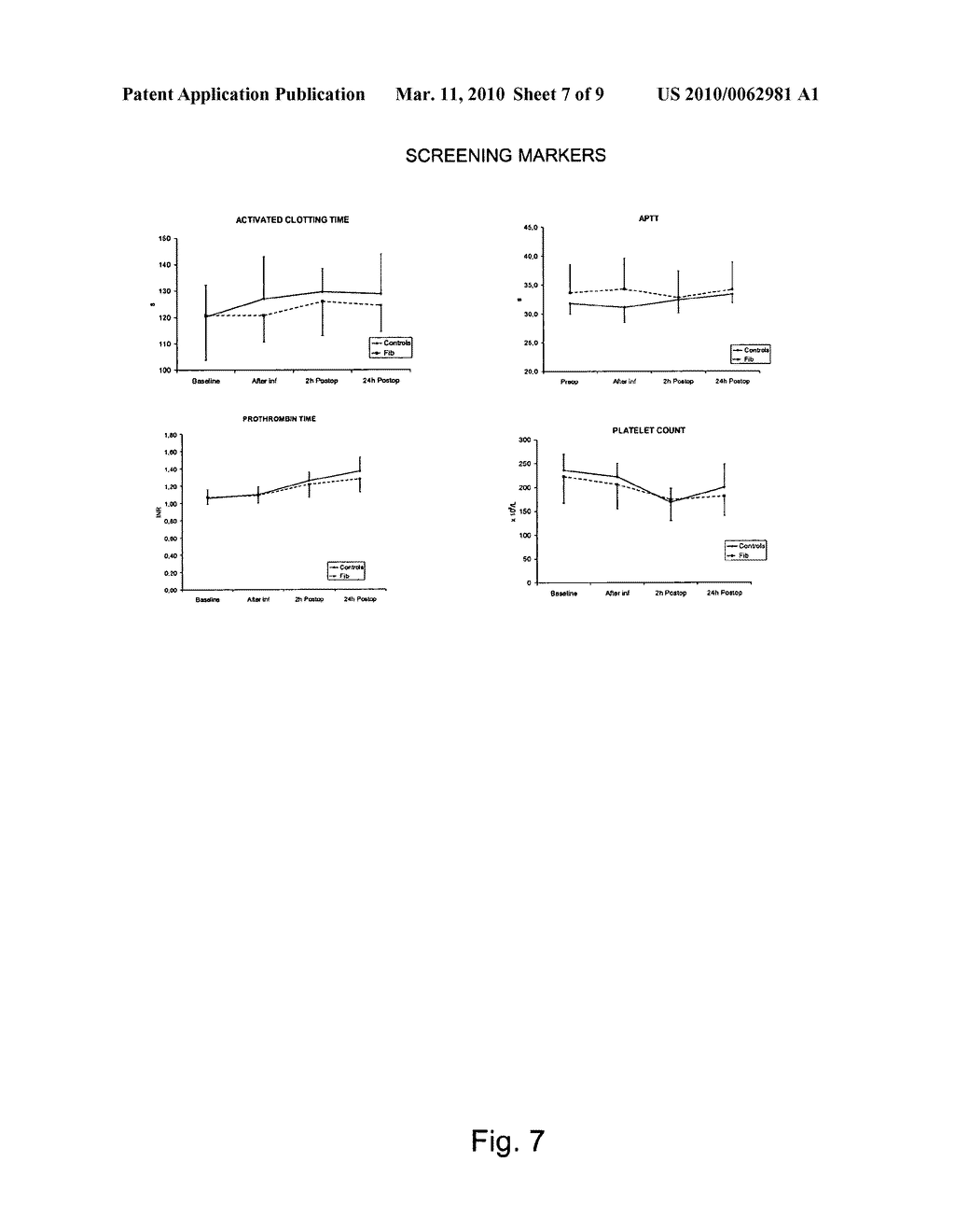 USE OF FIBRINOGEN AS A PROPHYLACTIC TREATMENT TO PREVENT BLEEDING DURING AND AFTER SURGERY AND AS A BIOMARKER TO IDENTIFY PATIENT WITH AN INCREASED RISK FOR EXCESSIVE BLEEDING AND BLOOD TRANSFUSION - diagram, schematic, and image 08