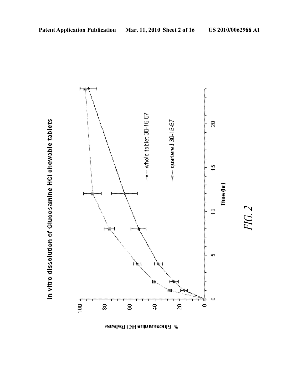 CHEWABLE SUSTAINED RELEASE FORMULATIONS - diagram, schematic, and image 03