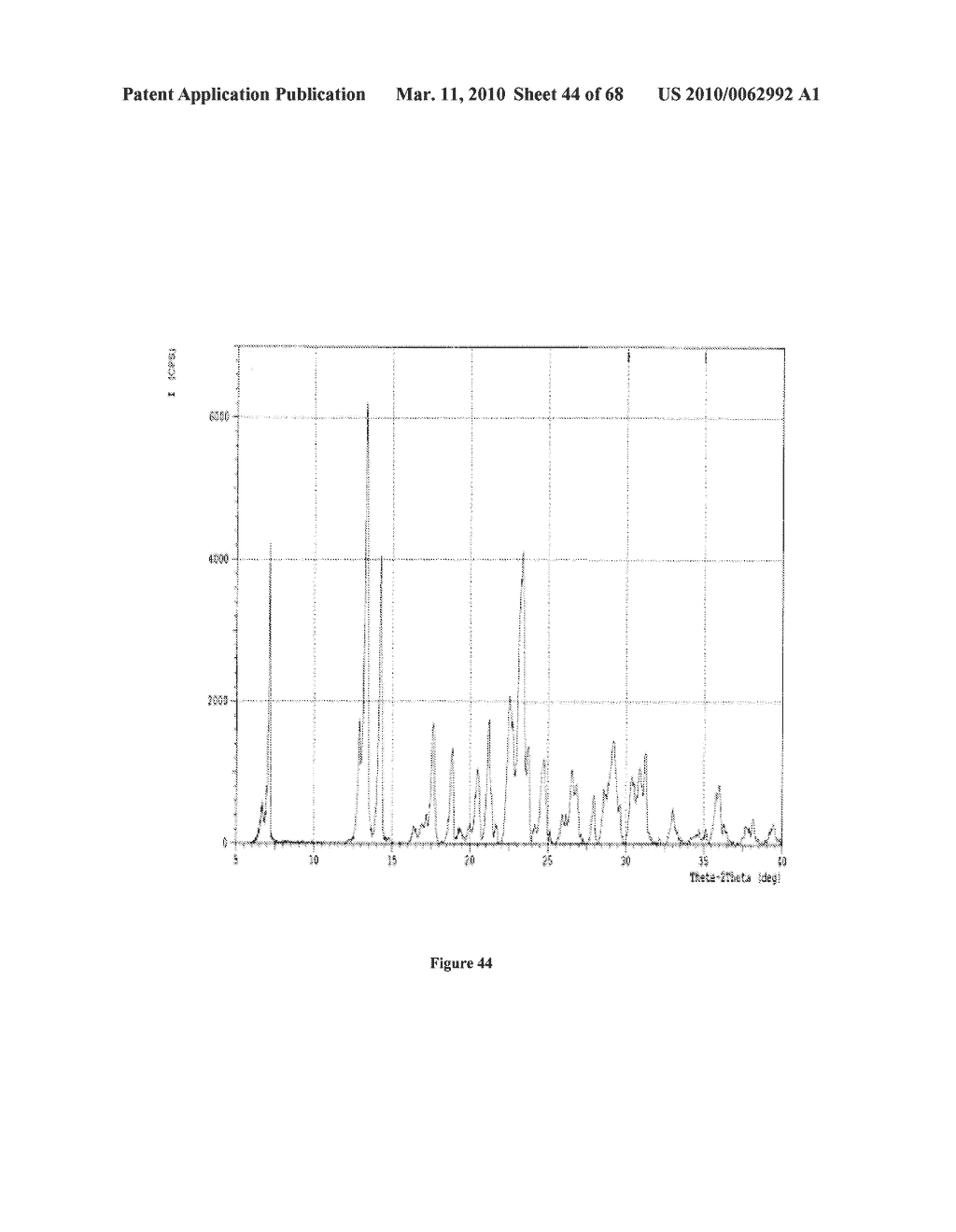 Salts of 5-Azacytidine - diagram, schematic, and image 45