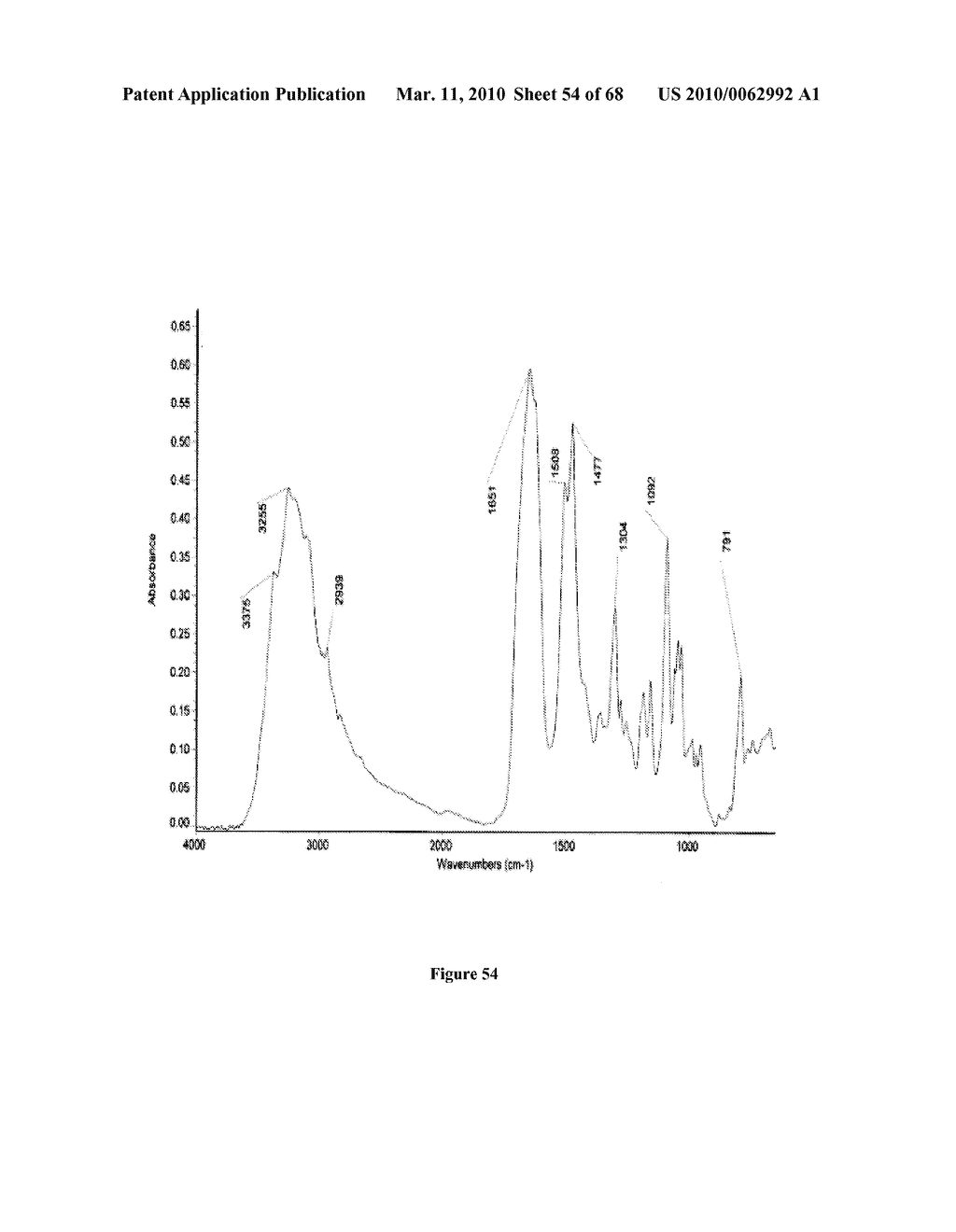 Salts of 5-Azacytidine - diagram, schematic, and image 55