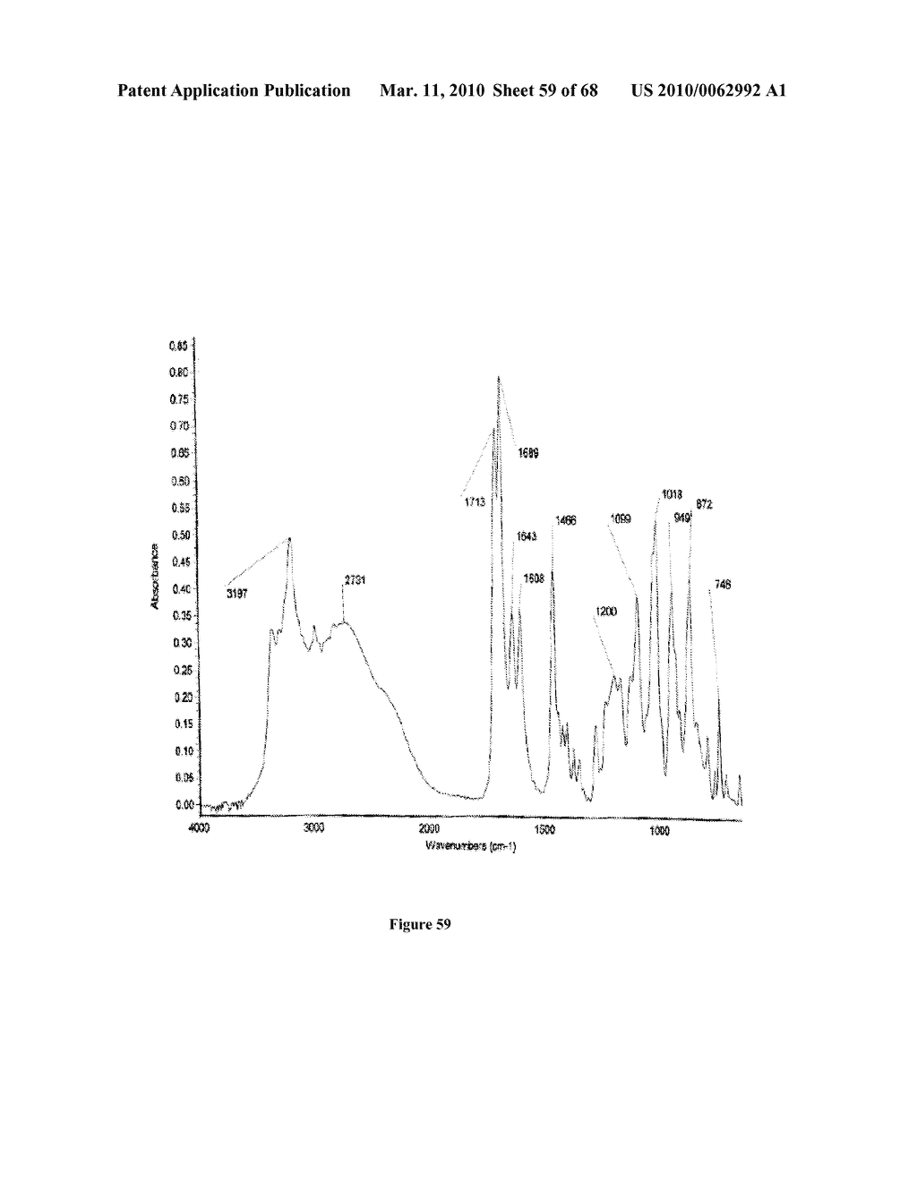 Salts of 5-Azacytidine - diagram, schematic, and image 60