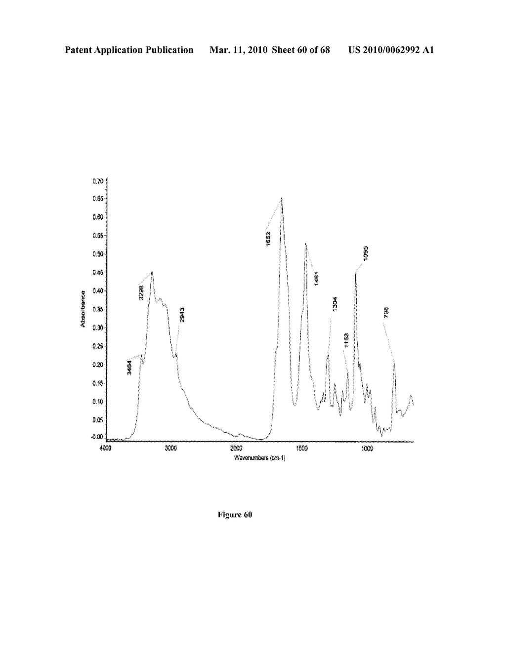 Salts of 5-Azacytidine - diagram, schematic, and image 61