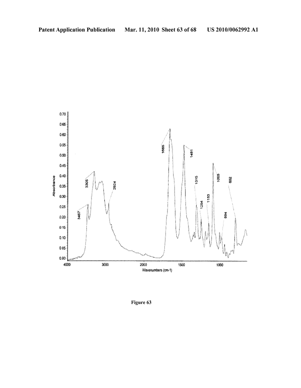 Salts of 5-Azacytidine - diagram, schematic, and image 64