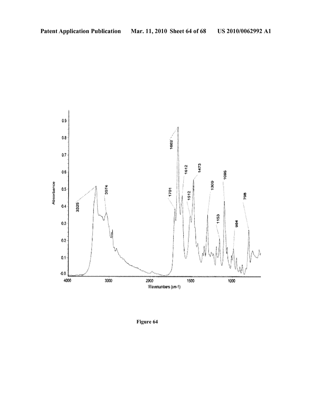 Salts of 5-Azacytidine - diagram, schematic, and image 65