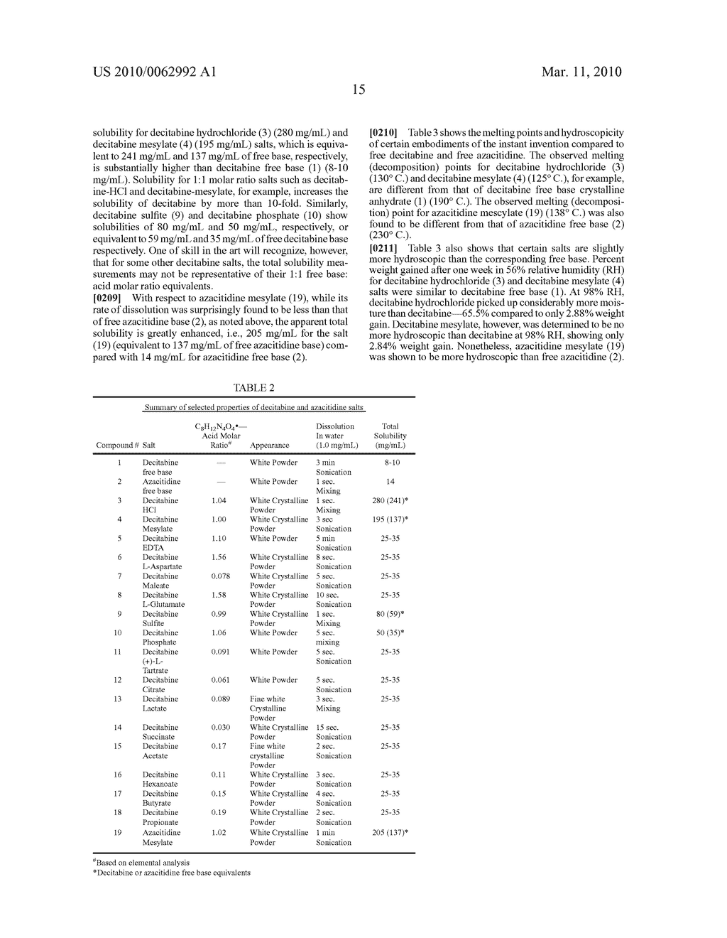 Salts of 5-Azacytidine - diagram, schematic, and image 84