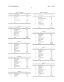 TOPICAL PHARMACEUTICAL COMPOSITION diagram and image