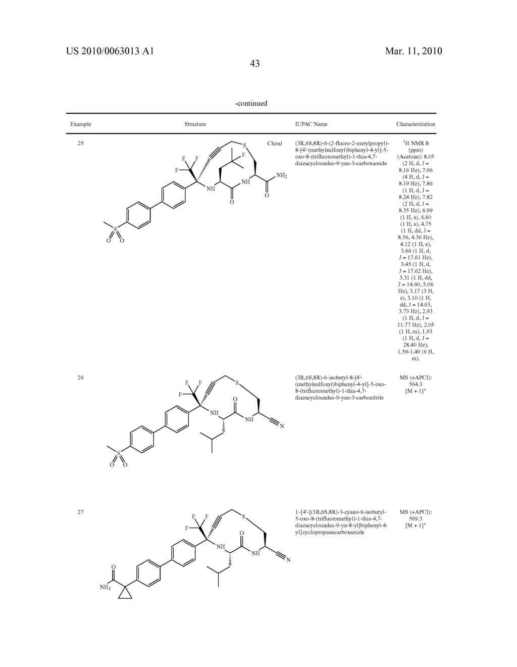 CATHEPSIN CYSTEINE PROTEASE INHIBITORS - diagram, schematic, and image 44