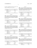 Pharmaceutical Combinations diagram and image