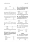 Pharmaceutical Combinations diagram and image