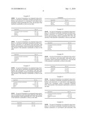 Pharmaceutical Combinations diagram and image