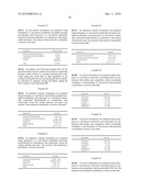 Pharmaceutical Combinations diagram and image