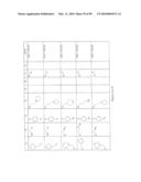 Methods and Compositions Utilizing Quinazolinones diagram and image