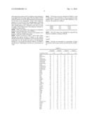 METHOD OF TREATING LEARNING IMPAIRMENT IN DOWN S SYNDROME SUBJECTS diagram and image