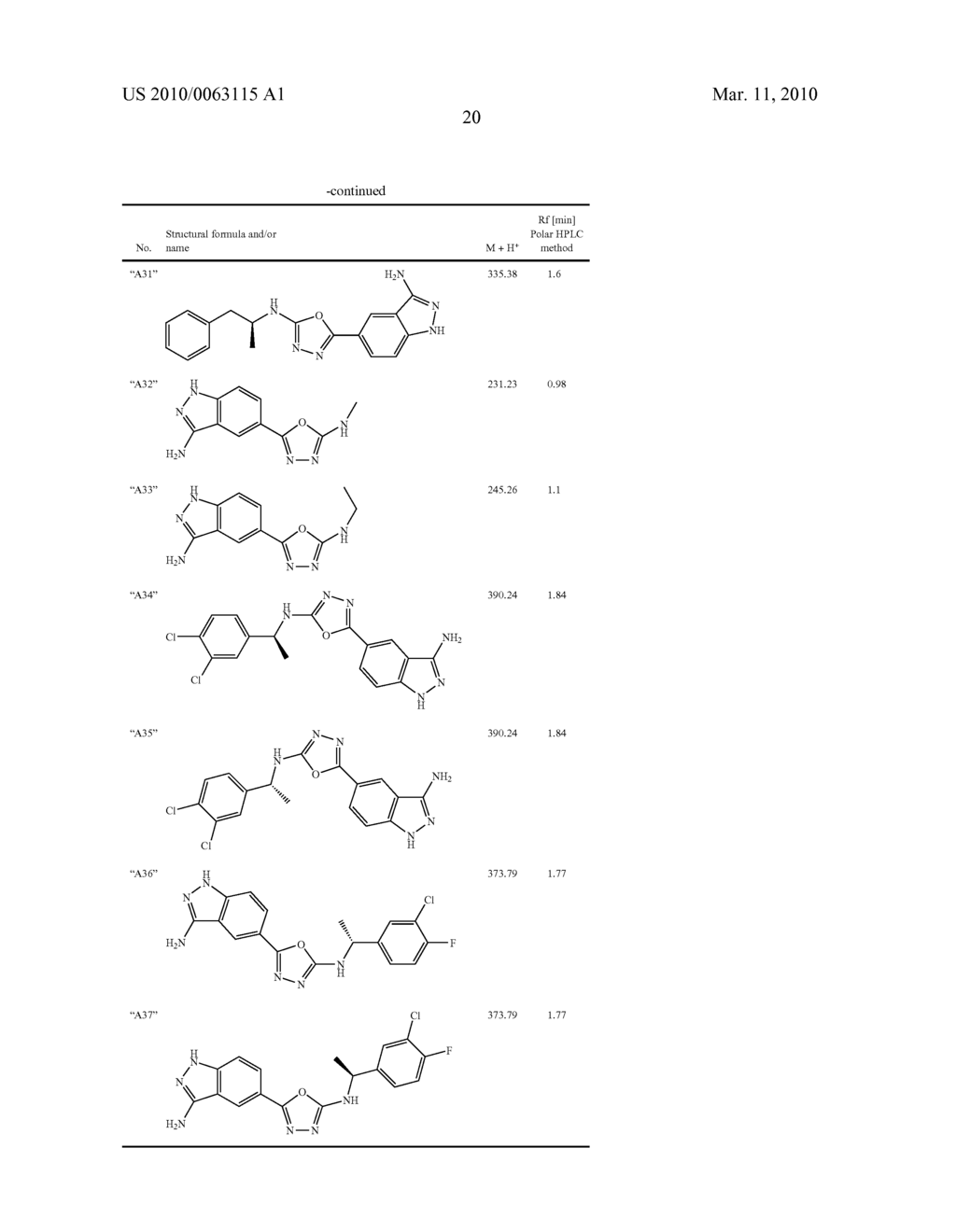 5-(1,3,4-OXADIAZOL-2-YL)-1H-INDAZOLE AND 5-(1,3,4-THIADIAZOL-2-YL)-1H-INDAZOLE DERIVATIVES AS SGK INHIBITORS FOR THE TREATMENT OF DIABETES - diagram, schematic, and image 21